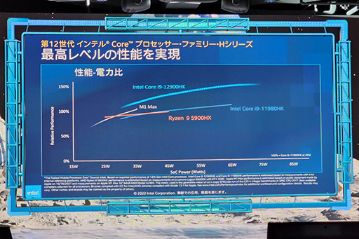 画像ギャラリー No.018のサムネイル画像 / 「Intel Arc」搭載ノートPCなら「ELDEN RING」も快適に？ Intelがゲーム分野における取り組みをアピール