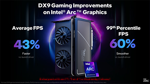 画像ギャラリー No.010のサムネイル画像 / Intel，デスクトップPC向けGPU「Arc A」のドライバ改善で性能が大幅向上とアピール。Arc A750純正モデルの値下げも実施