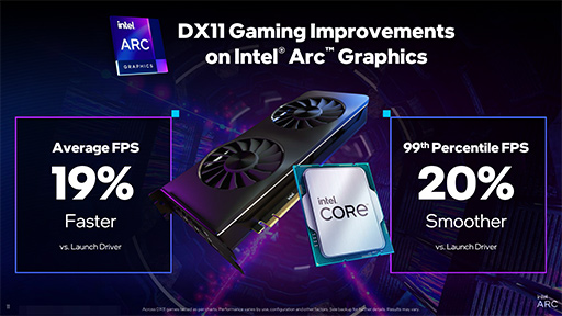 画像ギャラリー No.003のサムネイル画像 / DirectX 11対応ゲームのフレームレートが上がるIntel Arcのドライバアップデートが発表となる