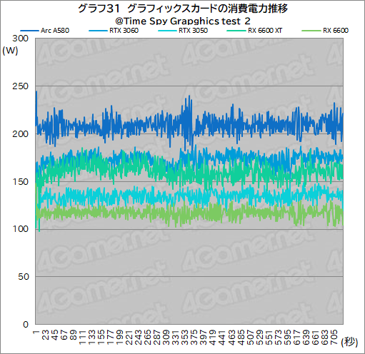 画像ギャラリー No.047のサムネイル画像 / 3万5000円で買える新型ミドルクラスGPU「Intel Arc A580」は,ゲーマーにとってどんな位置付けにあるのか?