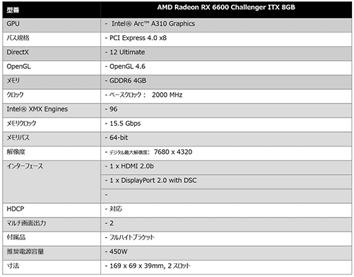 画像ギャラリー No.003のサムネイル画像 / 「Intel Arc A310」搭載のロープロ対応グラフィックスカードがASRockから発売に