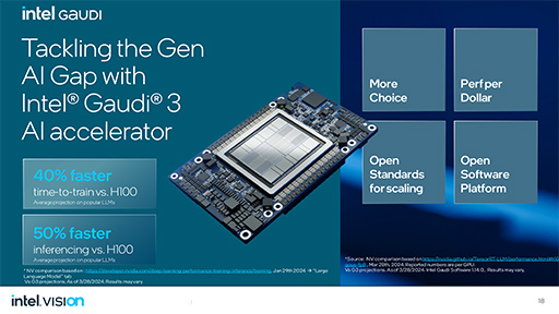 画像ギャラリー No.004のサムネイル画像 / NVIDIAに追いつけ追い越せ? Intelが2024年以降のAI戦略を独自イベントで明らかに