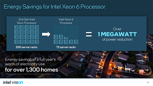 画像ギャラリー No.007のサムネイル画像 / NVIDIAに追いつけ追い越せ? Intelが2024年以降のAI戦略を独自イベントで明らかに