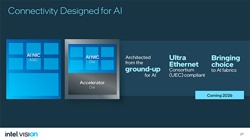 画像ギャラリー No.008のサムネイル画像 / NVIDIAに追いつけ追い越せ? Intelが2024年以降のAI戦略を独自イベントで明らかに