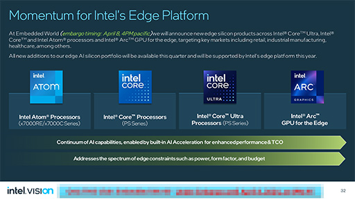画像ギャラリー No.009のサムネイル画像 / NVIDIAに追いつけ追い越せ? Intelが2024年以降のAI戦略を独自イベントで明らかに