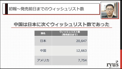 画像ギャラリー No.009のサムネイル画像 / ［CEDEC 2023］あの話題作はいかにして売れたのか。「インディーゲームが100万本売れるまで：『NEEDY GIRL OVERDOSE』の販売データから」聴講レポート