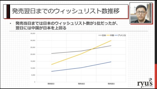 画像ギャラリー No.010のサムネイル画像 / ［CEDEC 2023］あの話題作はいかにして売れたのか。「インディーゲームが100万本売れるまで：『NEEDY GIRL OVERDOSE』の販売データから」聴講レポート