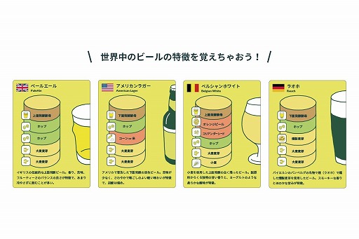 画像ギャラリー No.004のサムネイル画像 / 日本ビール検定監修の新作ボドゲ「『HOPPIN’GARAGE』〜ビールづくりってたのしい！〜」と，“ボードゲームがより盛り上がる”ビールが同時発売