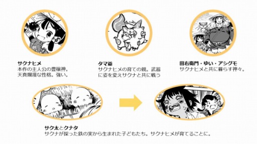 画像ギャラリー No.003のサムネイル画像 / 「天穂のサクナヒメ」初のコミカライズ作品の上巻が6月29日発売へ