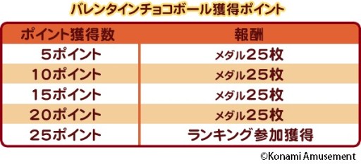 画像ギャラリー No.006のサムネイル画像 / コナステのメダルゲームで“バレンタインキャンペーン”が開催。対象タイトルに「アニマロッタ」など