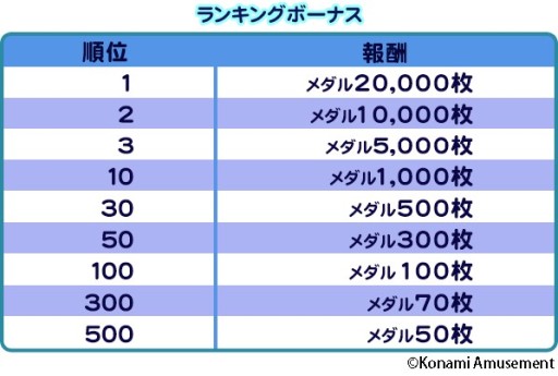 画像ギャラリー No.007のサムネイル画像 / コナステのメダルゲームで“バレンタインキャンペーン”が開催。対象タイトルに「アニマロッタ」など