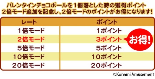 画像ギャラリー No.008のサムネイル画像 / コナステのメダルゲームで“バレンタインキャンペーン”が開催。対象タイトルに「アニマロッタ」など