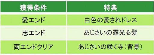 画像ギャラリー No.002のサムネイル画像 / 「幕末維新 天翔ける恋」で徳川慶喜の本編ストーリーが公開