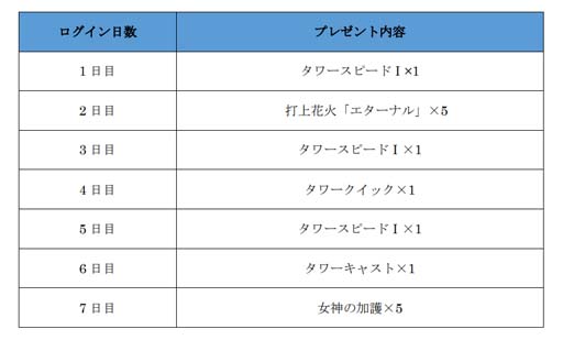 画像ギャラリー No.003のサムネイル画像 / 「ETERNAL」,タワー攻略型タイムアタック新コンテンツ「鍵の塔 ウルティマ」実装