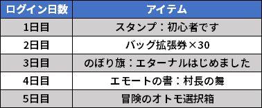 画像ギャラリー No.003のサムネイル画像 / 「ETERNAL」,新年を祝して“お年玉ログインボーナス”を開催