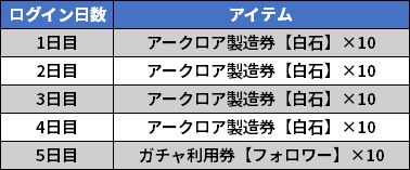 画像ギャラリー No.004のサムネイル画像 / 「ETERNAL」,新年を祝して“お年玉ログインボーナス”を開催