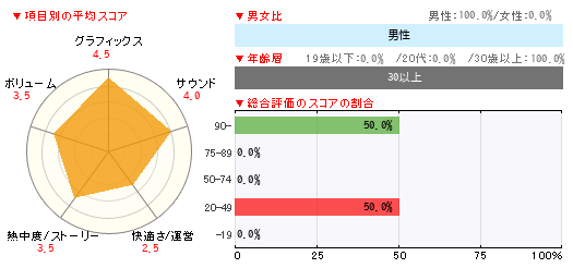 グラフ