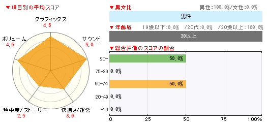 グラフ
