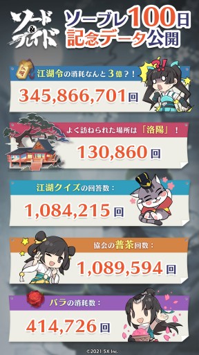画像ギャラリー No.002のサムネイル画像 / 「ソード&ブレイド」,リリース100日記念キャンペーン開催。特別ログインボーナスなど