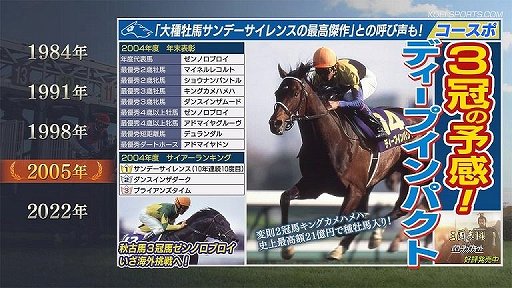 画像ギャラリー No.003のサムネイル画像 / 「Winning Post 9 2021」プロデューサーインタビュー。前作の要望を積極的に取り入れ,よりドラマチックな展開が楽しめるように