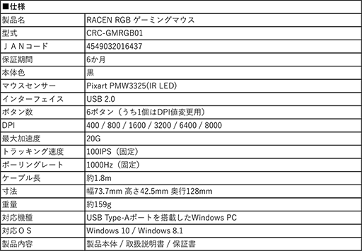 画像ギャラリー No.004のサムネイル画像 / センチュリーがゲーマー向けデバイスブランド「RACEN」を立ち上げ。第1弾製品は税込約2500円の光るマウス