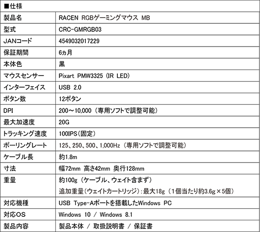 画像ギャラリー No.007のサムネイル画像 / センチュリー,12個ボタンを搭載した多ボタンワイヤードマウスを発売