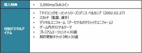 画像ギャラリー No.003のサムネイル画像 / 「eFootball ウイニングイレブン 2021 SEASON UPDATE」のPC版がSteamで本日リリース。各クラブエディションの購入特典を公開