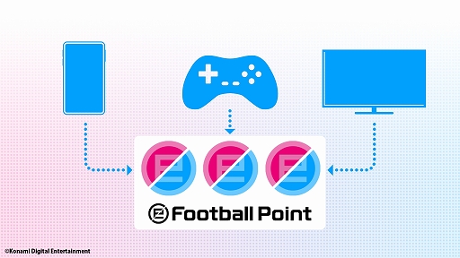 画像ギャラリー No.004のサムネイル画像 / 「myClub」が基本プレイ無料で楽しめる「eFootball ウイニングイレブン 2021 LITE」が,PS4とSteamに向けて配信スタート