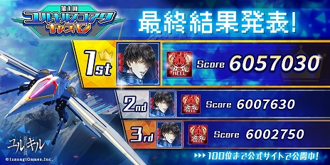 画像ギャラリー No.002のサムネイル画像 / 「冤罪執行遊戯ユルキル」，4Gamerコラボとなる第1回スコアアタック＆キャラ人気投票企画の最終結果が発表に