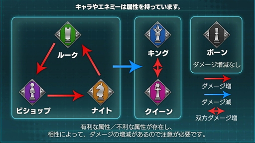 画像ギャラリー No.012のサムネイル画像 / 「コードギアス Genesic Re;CODE」プレイレポートを掲載。“復活のルルーシュ”後の物語が描かれるシリーズ公式続編で，過去作シナリオの追体験も可能