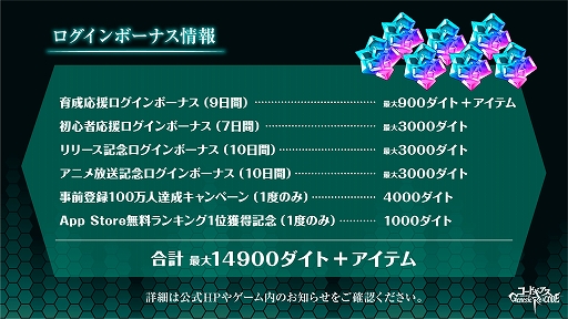画像ギャラリー No.010のサムネイル画像 / 「コードギアス Genesic Re;CODE」,ルルーシュの誕生日をみんなで祝う生放送を12月5日20:00より配信