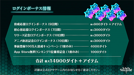 画像ギャラリー No.014のサムネイル画像 / 「ギアジェネ」，クリスマス C.C.＆トトが登場するキャラクター召喚やクリスマスイベントが開催中