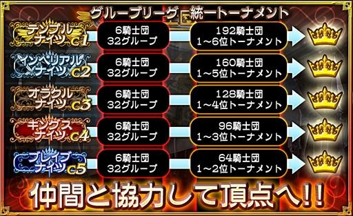 画像ギャラリー No.010のサムネイル画像 / 「オルタンシア・サーガR」の正式配信が本日スタート。SSR武器などを獲得できるログインボーナスも実施
