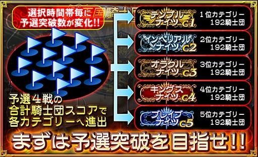画像ギャラリー No.011のサムネイル画像 / 「オルタンシア・サーガR」の正式配信が本日スタート。SSR武器などを獲得できるログインボーナスも実施