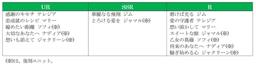 画像ギャラリー No.005のサムネイル画像 / 「オルサガR」が3月末にリリース。「めんトリ」がコラボしたLINEスタンプ販売中
