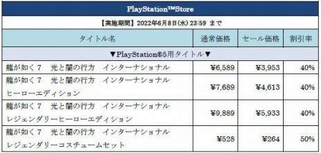 画像ギャラリー No.005のサムネイル画像 / 「龍が如く7」や「ぷよぷよテトリス2」など35タイトルが対象に。“セガ アーリーサマーセール2022”本日開始