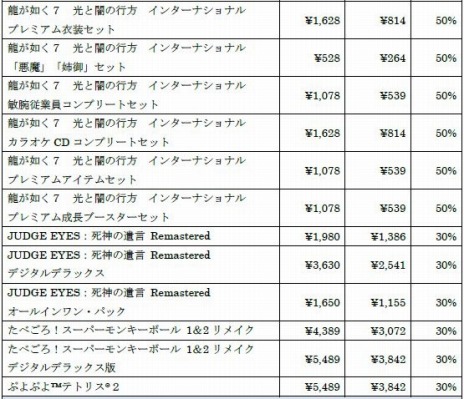 画像ギャラリー No.006のサムネイル画像 / 「龍が如く7」や「ぷよぷよテトリス2」など35タイトルが対象に。“セガ アーリーサマーセール2022”本日開始