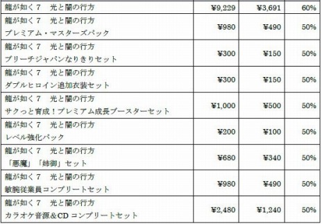 画像ギャラリー No.007のサムネイル画像 / 「龍が如く7」や「ぷよぷよテトリス2」など35タイトルが対象に。“セガ アーリーサマーセール2022”本日開始