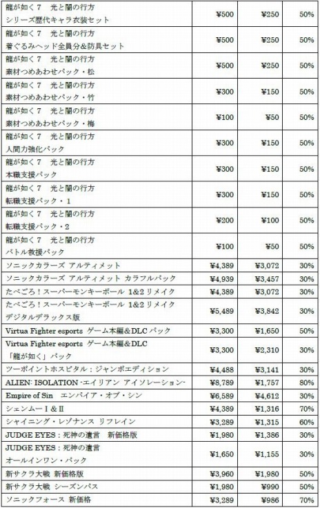 画像ギャラリー No.008のサムネイル画像 / 「龍が如く7」や「ぷよぷよテトリス2」など35タイトルが対象に。“セガ アーリーサマーセール2022”本日開始