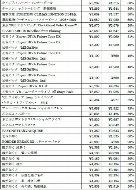 画像ギャラリー No.009のサムネイル画像 / 「龍が如く7」や「ぷよぷよテトリス2」など35タイトルが対象に。“セガ アーリーサマーセール2022”本日開始