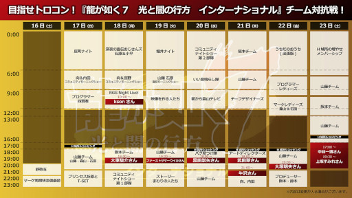 画像ギャラリー No.002のサムネイル画像 / 「龍が如く７」，開発スタッフらがトロコンを目指す長時間の生配信を12月23日まで実施中