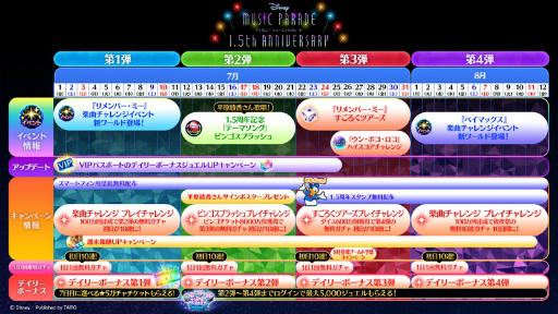 画像ギャラリー No.005のサムネイル画像 / 「ディズニー ミュージックパレード」,新ワールド“ベイマックス”公開