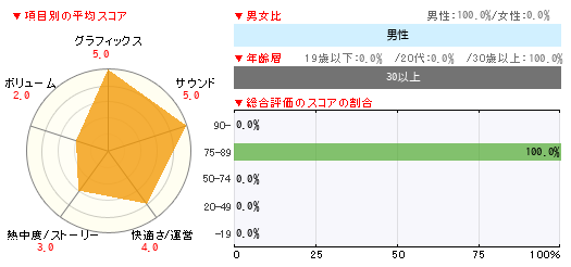 グラフ