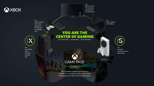画像ギャラリー No.006のサムネイル画像 / Xboxはこれからの20年を見据えて,さらなる進化を目指す。Microsoftのバーチャルブリーフィング「What’s Next for Gaming」で語られたこと