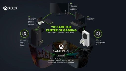 画像ギャラリー No.033のサムネイル画像 / 「Xbox Game Pass」はゲーマーを自由にする。ゲーム“遊び放題”サービスの日本展開から3年，現状とこれまでの歩みを振り返る
