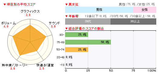 グラフ