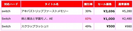 画像ギャラリー No.003のサムネイル画像 / 「AKIBA'S TRIP ファーストメモリー」など,アクワイアの対象タイトルが最大68%オフになるセールが12月22日から開催に