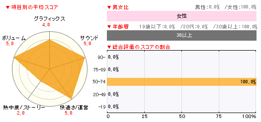 グラフ