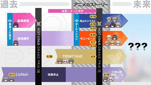 画像ギャラリー No.005のサムネイル画像 / 「IDOLY PRIDE」のミニ番組が本日より10週連続で配信