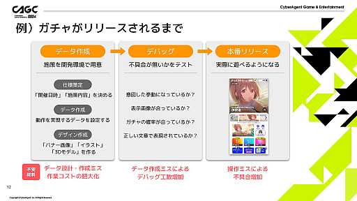 画像ギャラリー No.006のサムネイル画像 / 「IDOLY PRIDE」の安定運用を支える多機能管理ツールとは。毎月の施策をツールが支え,限りあるマンパワーをクリエイティブな作業に活かす